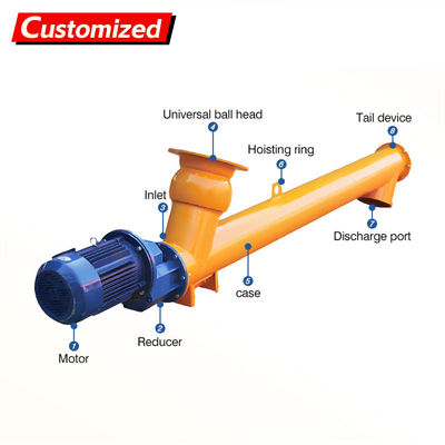 Dobra cena. Niestandardowy regulowany prędkością ślimakowy przenośnik śrubowy ze stali nierdzewnej i podajnik ślimakowy odporny na ciepło do cementu i nawozów w Internecie